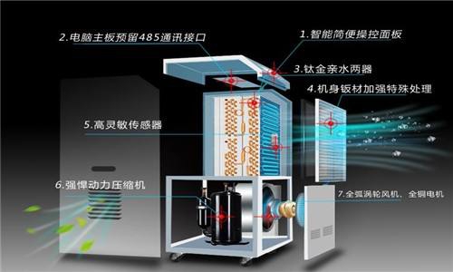 2022，梅雨季正当时