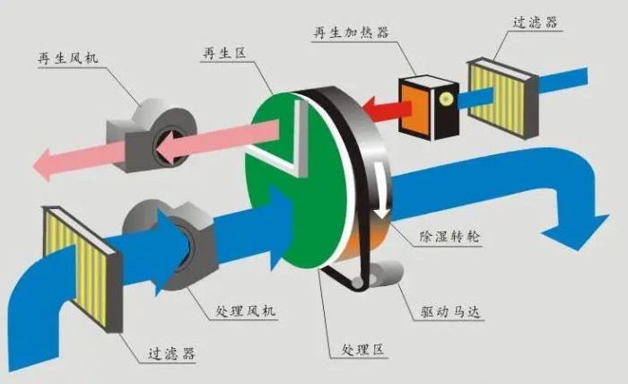 三伏天，智能機器人地下停車庫的防潮
