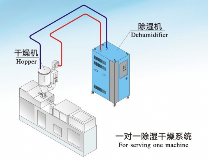 人防工程濕度的主要原因是什么？