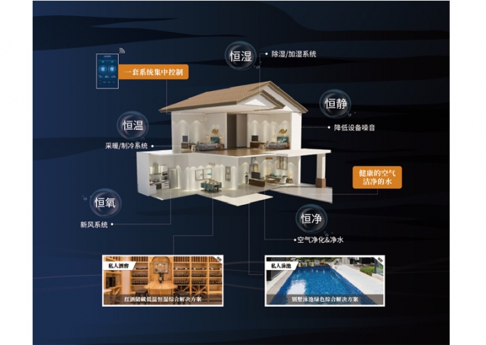 为什么夏天凹印生产要用除湿机控湿？