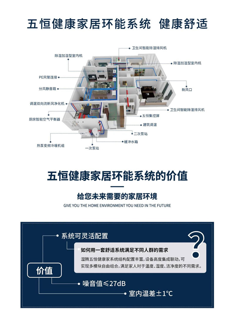效果圖這樣看 家里安裝暖通系統(tǒng)不踩坑！
