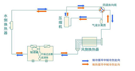 全面简析风冷?？榛椋ㄔ?、结构、热回收及安装要点）