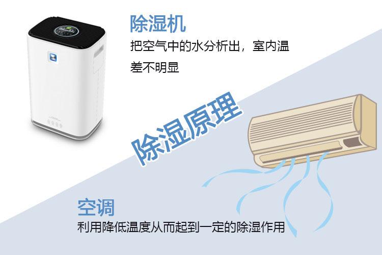 吊顶除湿机如何选型？