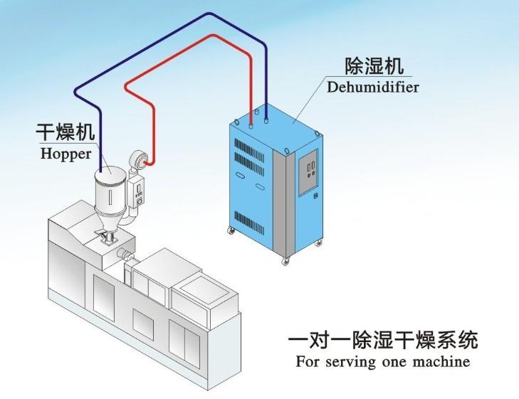工业除湿机保障药材不再受潮