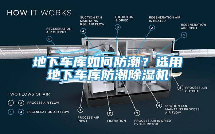 地下车库如何防潮？选用地下车库防潮除湿机