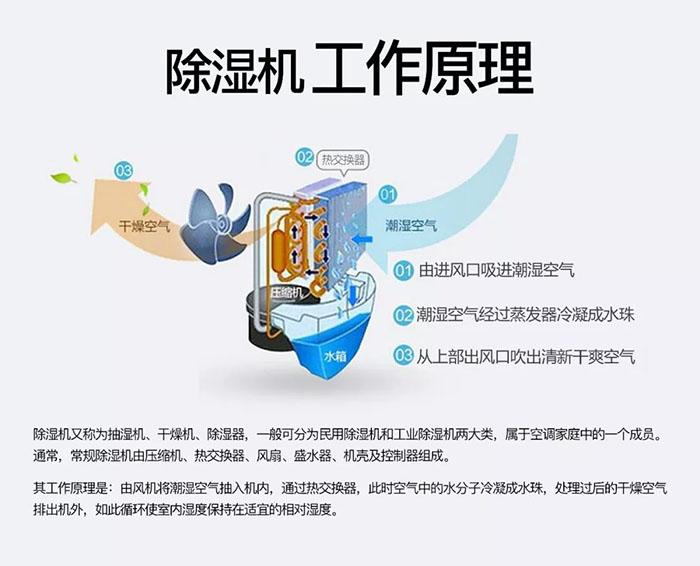 卷筒纸加湿机，卷筒纸在线加湿装置