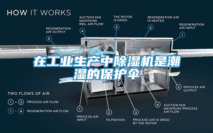 在工业生产中除湿机是潮湿的?；ど?/></p>
                            <p style=