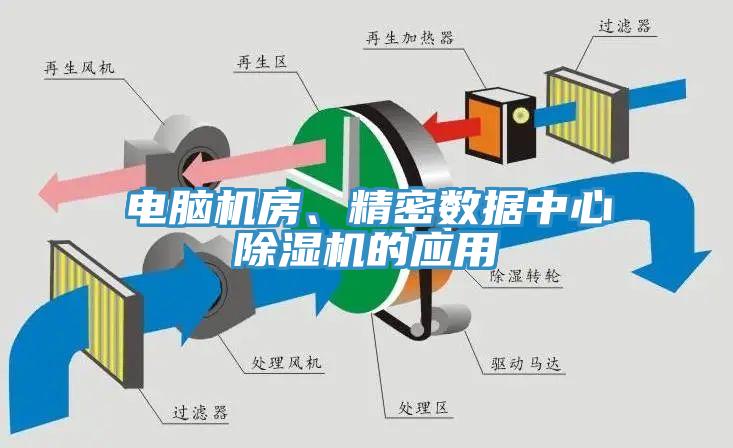 電腦機(jī)房、精密數(shù)據(jù)中心除濕機(jī)的應(yīng)用