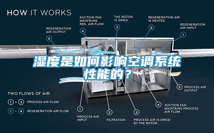 濕度是如何影響空調(diào)系統(tǒng)性能的？