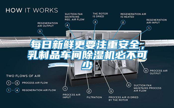 每日新鮮更要注重安全，乳制品車間除濕機(jī)必不可少