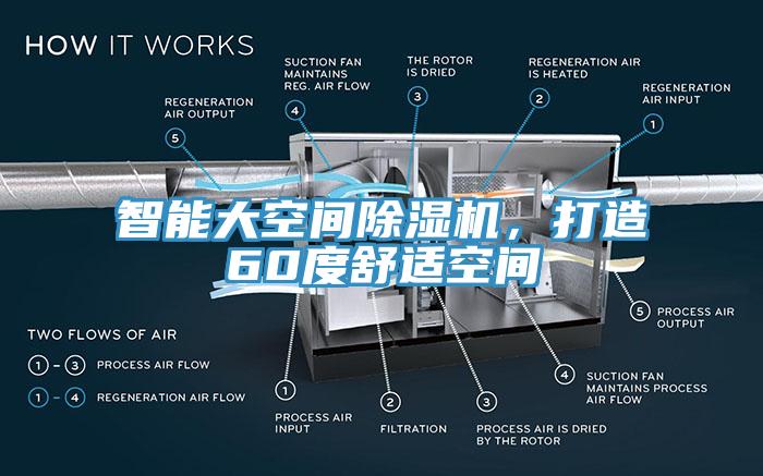 智能大空間除濕機，打造60度舒適空間