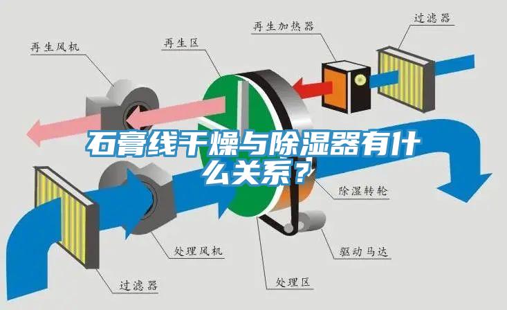 石膏線干燥與除濕器有什么關(guān)系？