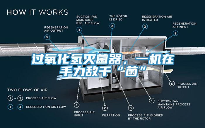 過氧化氫滅菌器，一機(jī)在手力敵千“菌”