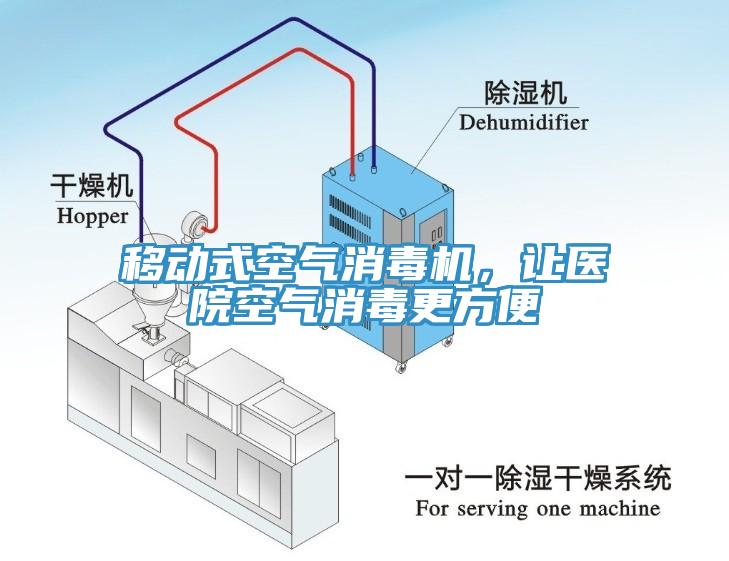 移動式空氣消毒機(jī)，讓醫(yī)院空氣消毒更方便