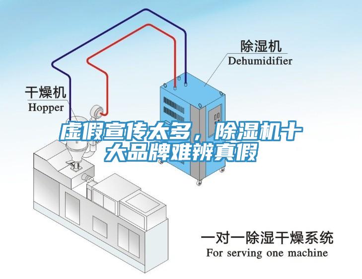 虛假宣傳太多，除濕機(jī)十大品牌難辨真假
