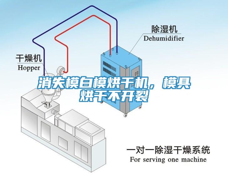 消失模白模烘干機，模具烘干不開裂