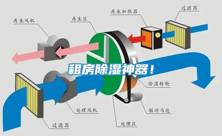 租房除濕神器！