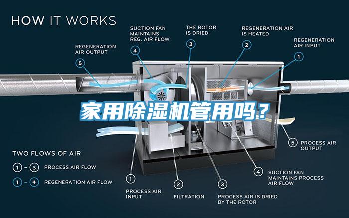 家用除濕機管用嗎？