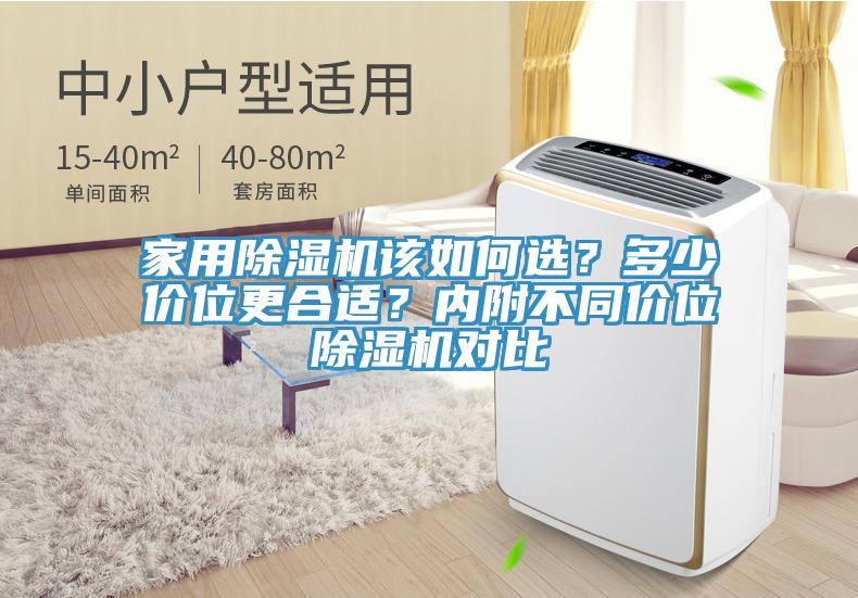 家用除濕機(jī)該如何選？多少價位更合適？內(nèi)附不同價位除濕機(jī)對比