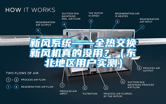 新风系统——全热交换新风机真的没用？（东北地区用户实测）