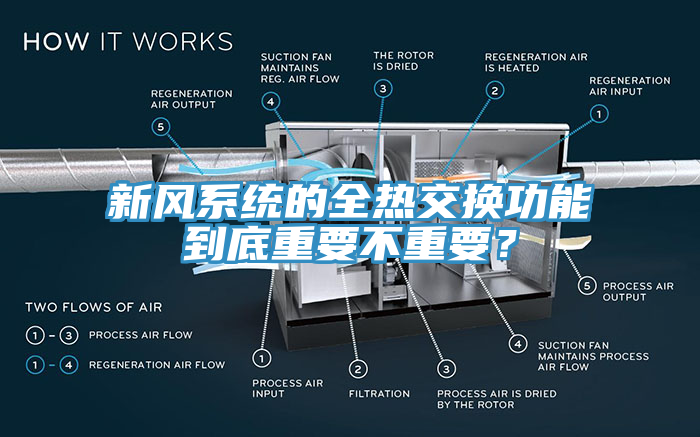 新風(fēng)系統(tǒng)的全熱交換功能到底重要不重要？
