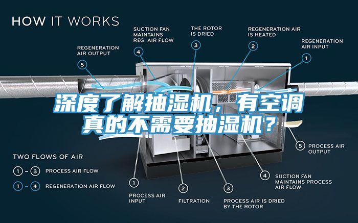 深度了解抽湿机，有空调真的不需要抽湿机？