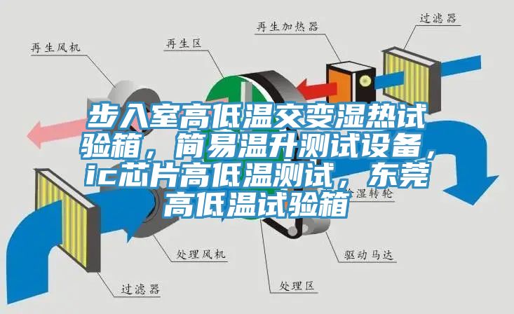 步入室高低温交变湿热试验箱，简易温升测试设备，ic芯片高低温测试，东莞高低温试验箱