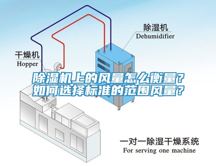 除湿机上的风量怎么衡量？如何选择标准的范围风量？