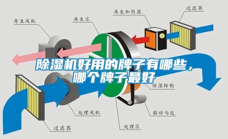 除湿机好用的牌子有哪些，哪个牌子最好