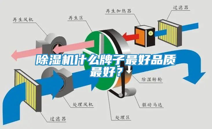 除湿机什么牌子最好品质最好？