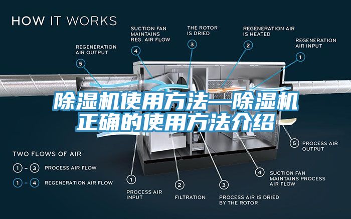 除湿机使用方法—除湿机正确的使用方法介绍
