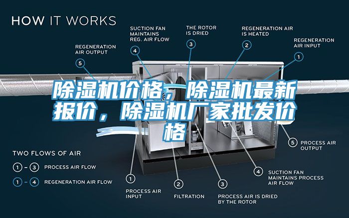 除湿机价格，除湿机最新报价，除湿机厂家批发价格