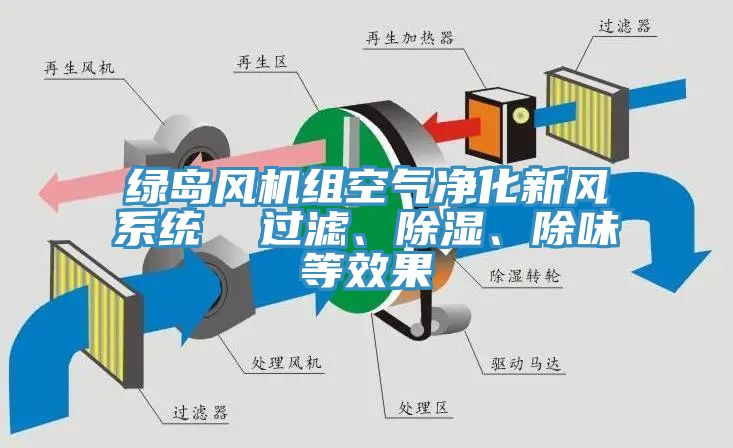 绿岛风机组空气净化新风系统  过滤、除湿、除味等效果