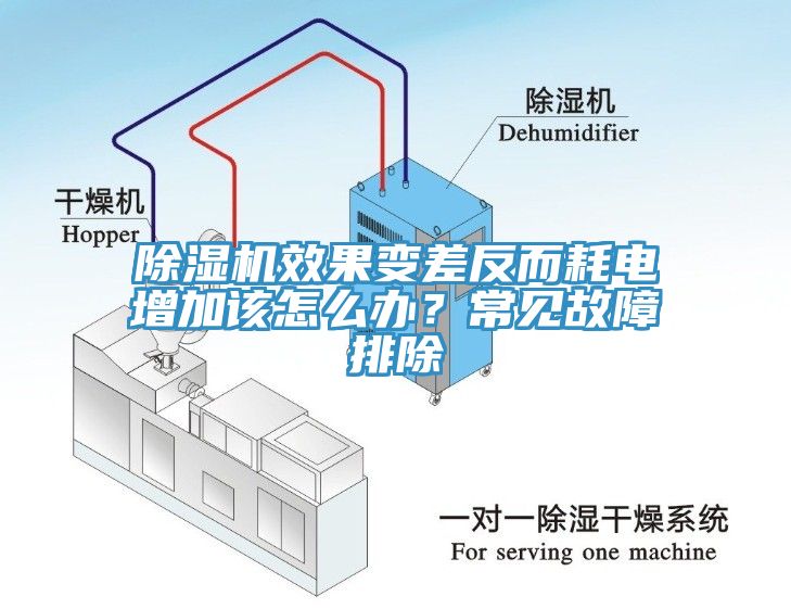 除濕機效果變差反而耗電增加該怎么辦？常見故障排除
