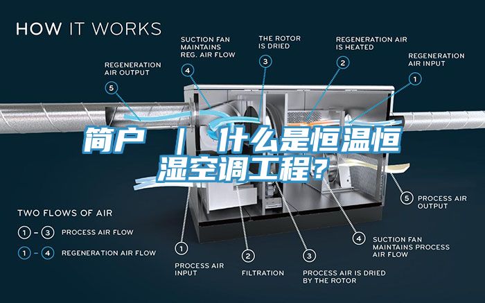 简户 ｜ 什么是恒温恒湿空调工程？