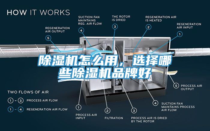 除湿机怎么用，选择哪些除湿机品牌好